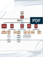 Pdfcoffee.com Organigrama de Una Empresa Constructora 7 PDF Free