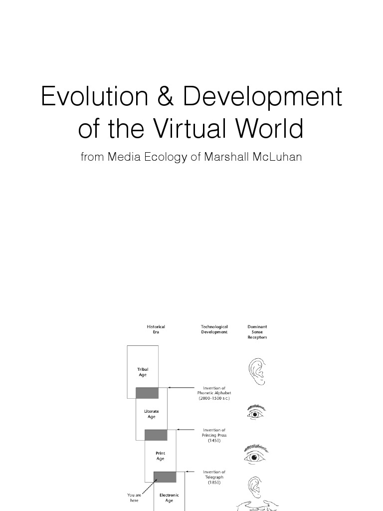 VC - Prelim - Session 1 - Evolution and Development of The Virtual ...