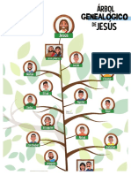 Árbol Genealógico de Jesús Completo 