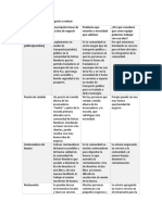 Tabla de Ideas de Negocio