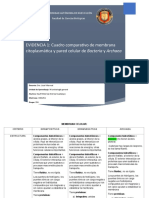 Evidencia 1 - Microbiología