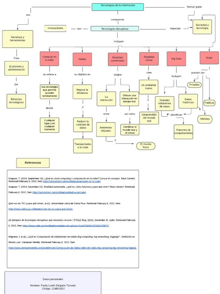 Mapa Conceptual Tecnologias | PDF | Computación en la nube | Ciencias ...