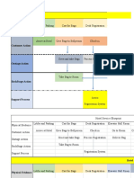 Hotel Service Blueprint