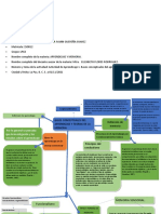 Bases Conceptuales Del Aprendizaje y Teorias de La Memoria