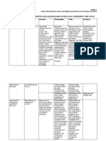 Matrix of Devolved Services and Facilities