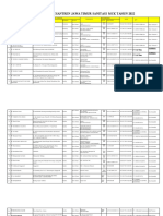 DAFTAR PONDOK PESANTREN JAWA TIMUR SANITASI  MCK TAHUN 2022