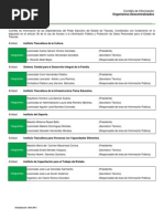 Comite Organismos Descentralizados