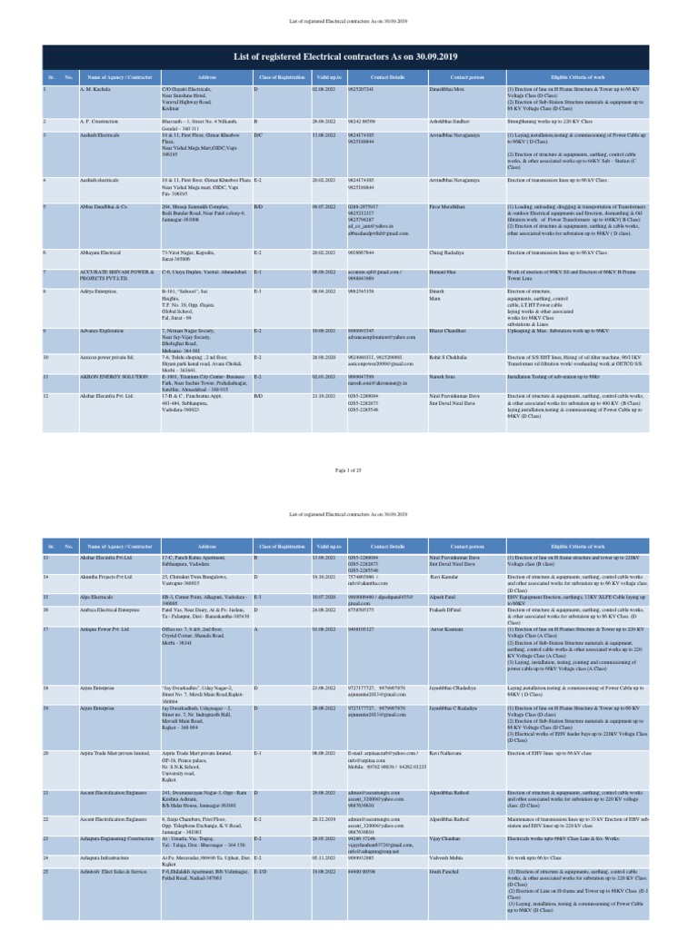 Registered Electrical Contractors List | PDF | Electrical Substation ...
