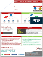 Key Attributes: ARP Frame Format