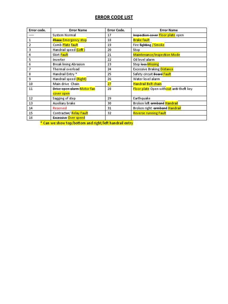 Escalator Error Code List | PDF