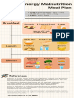 Protein Energy Malnutrition