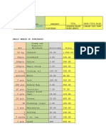 Computation of Profits