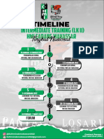 Timeline LK2 Hmi