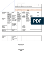 Aral Pan 8 Curriculum Map