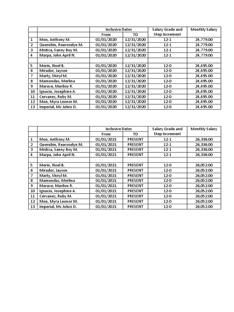 salary-grade-and-step-increment-pdf