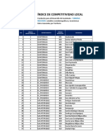 FUNDESA - ICL 2018 Database (180719)
