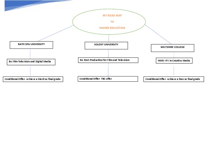 Road Map To He | PDF