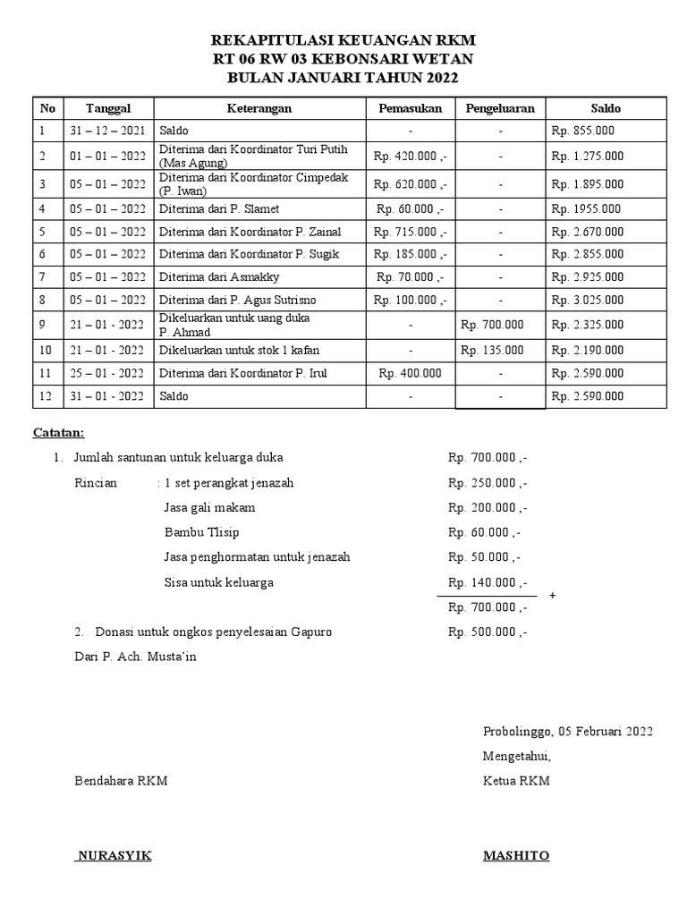 Rekapitulasi Keuangan RKM | PDF