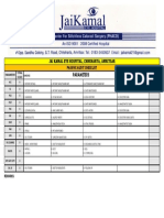 Parameters: Jai Kamal Eye Hospital, Chheharta, Amritsar Passive Audit Checklist