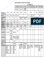 Tableau Recapitulatif Especes