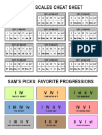 Indie Chord Progressions Cheat Sheet