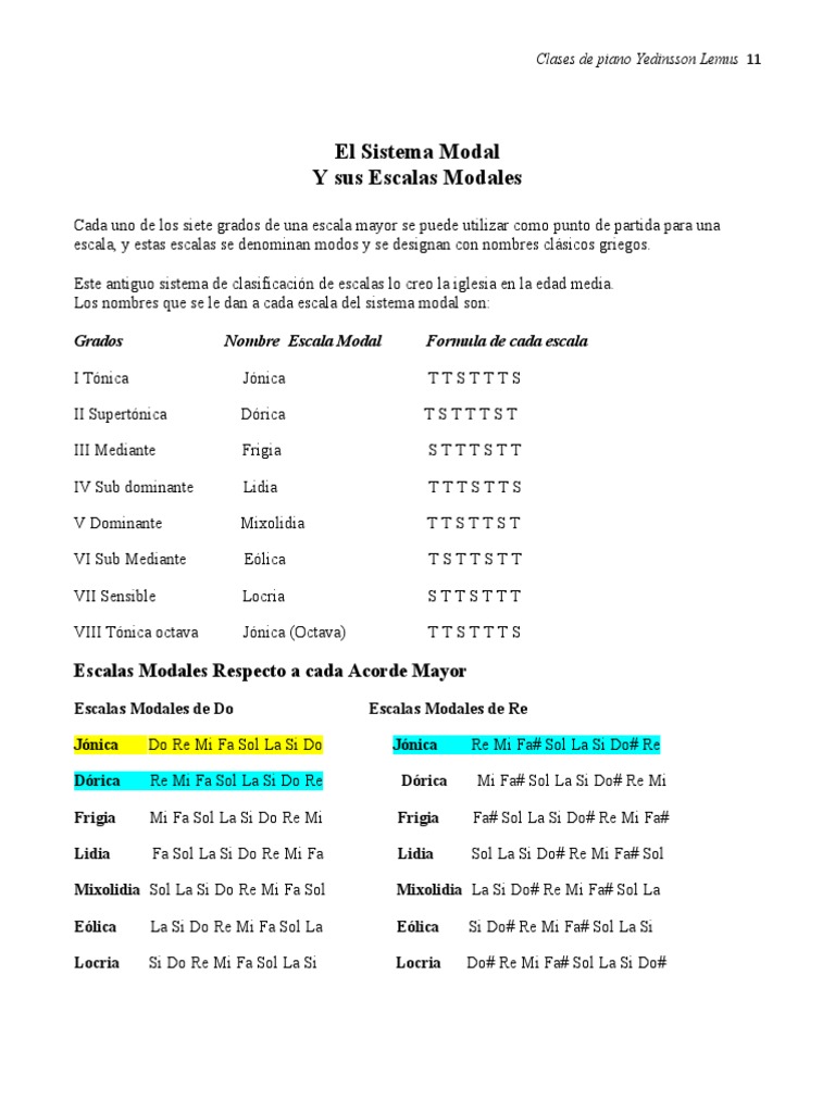 Escalas Modales Piano PDF Escala (música) Modo (música)