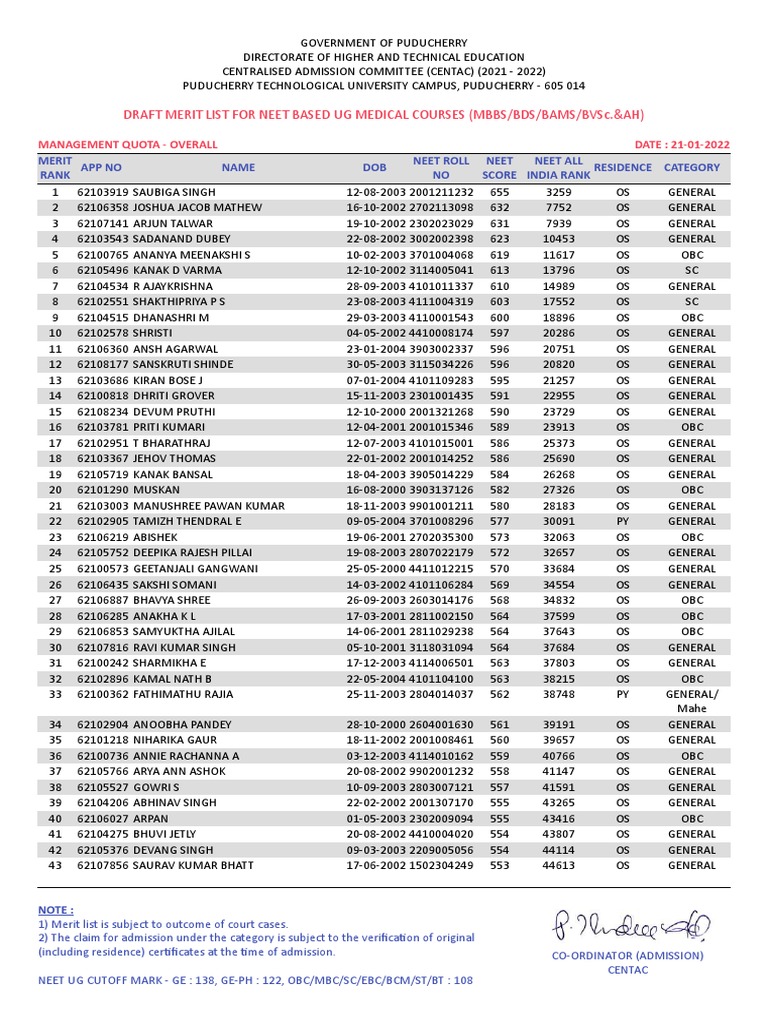 Draft Merit List For Neet Based Ug Medical Courses (Mbbs Bds Bams
