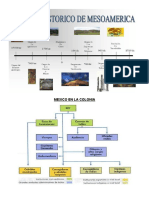HISTORIA DE MEXICO. Linea del Tiempo
