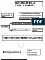 Modificacion - Sustancial - de - Condiciones (Tema 18)