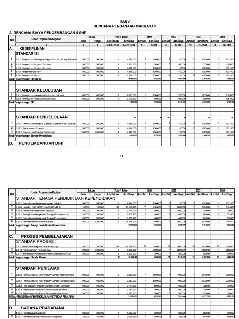 Rencana Pendanaan Madrasah 2023-2024 | PDF
