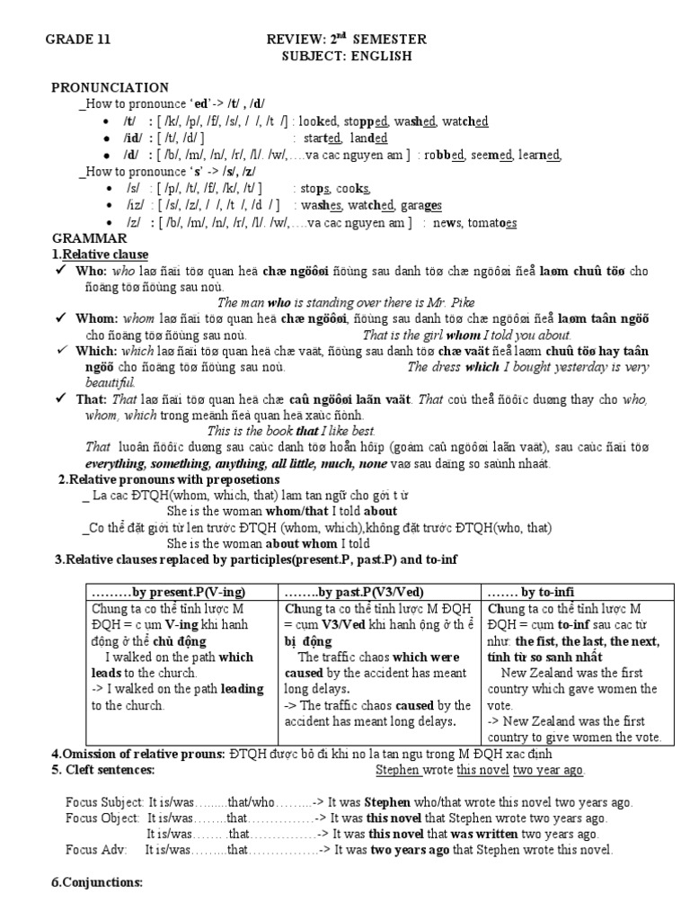Pronunciation and Grammar Review Key Elements of the 2nd Semester