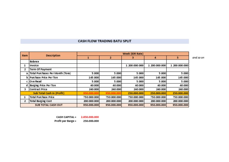Cash Flow Analysis for Batu Split | PDF