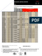 PLD Models For Discharge & Suction Pressure Limiting Control G G Fm-Ul-Cul Approved Ratings BHP/KW