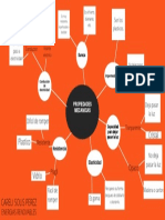 Mapa Mental de Las Propiedades Mecanicas de Los Matales