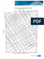 Closed Pipe System Friction Loss Chart by Carrier (Published)