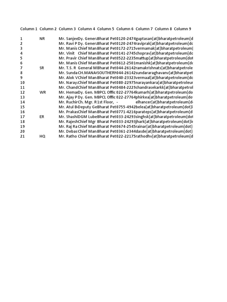 BPCL Directory PDF