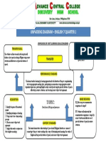 Unpacking Diagram - English 7 Quarter 1: Topic