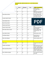 Lista Oficial de Deudores Del Servicio de Luz - Sector I