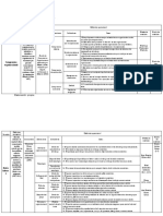 Operacionalización de Variables