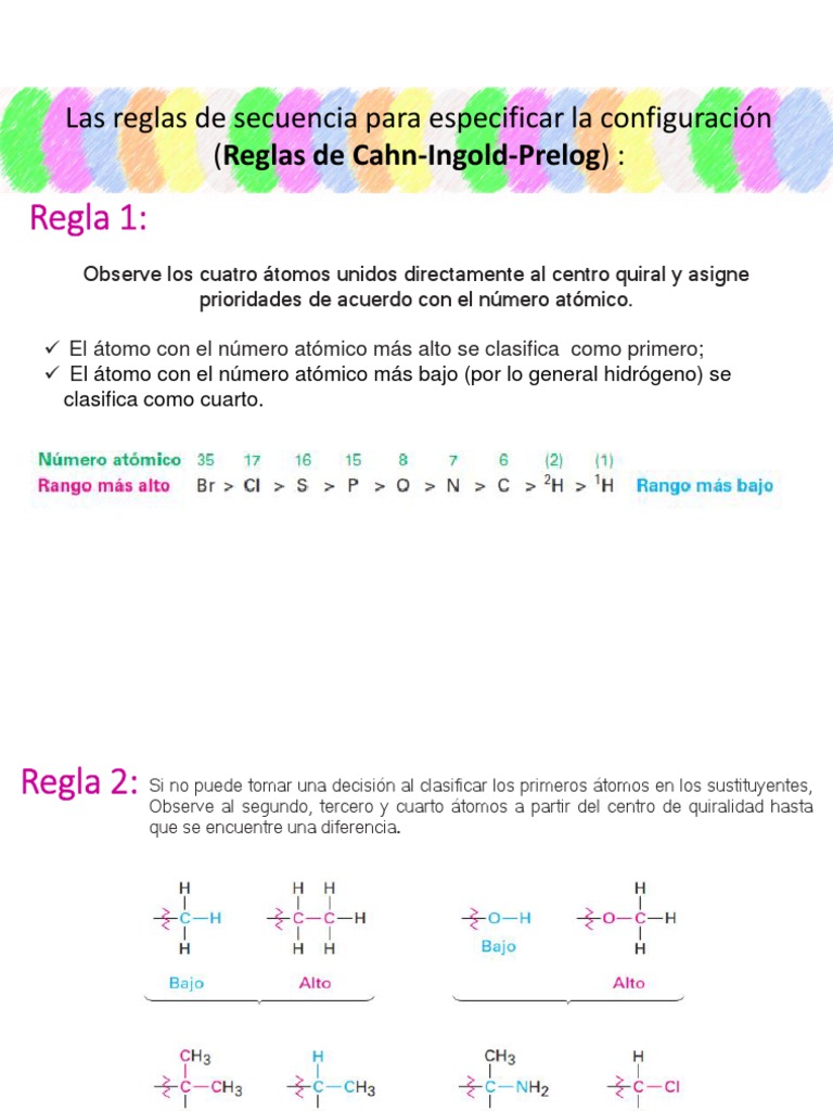 Unidad+2+ ++Reglas+de+Cahn Ingold +prelog PDF