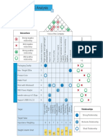 Six Sigma Qfd