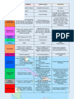 Cuadro Comparativo