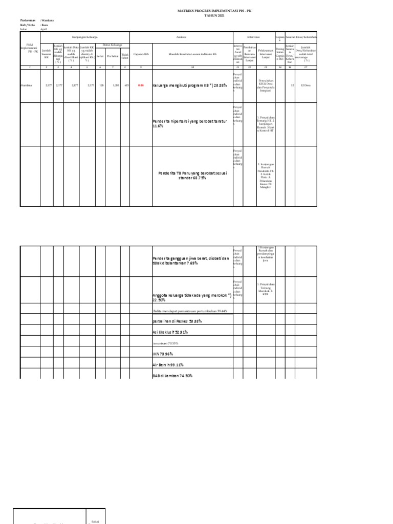 Progres Pis PK April Wamlana 2021 | PDF
