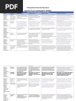 Lesson Plan Assessment Rubric & Lesson Plan Template Dec 2020