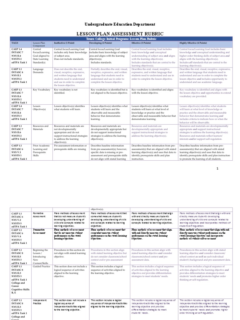Lesson Plan Assessment Rubric | PDF | Educational Assessment | Learning