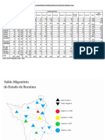 Fluxos migratórios intermunicipais do estado de Roraima entre as cidades de Alto Alegre e Uiramutã no Censo Demográfico de 2010