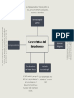 Características Del Renacimiento