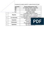 Forme Livrare Cardiotonice 0