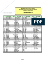 Tabla de Equivalencias