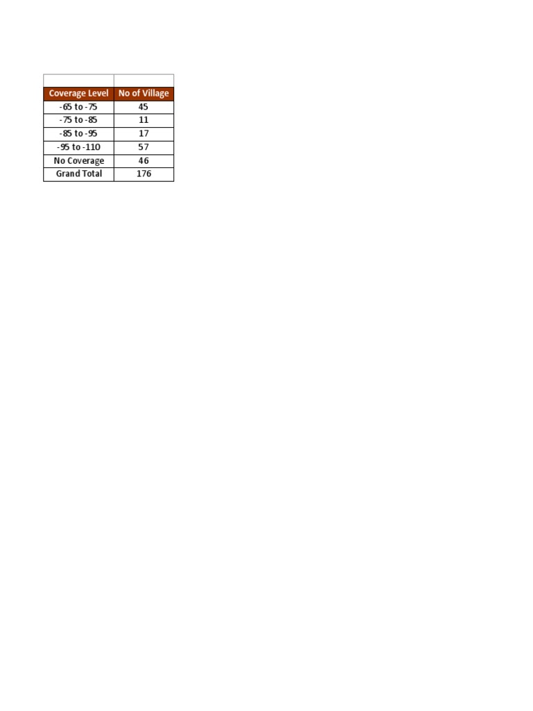 Village Coverage Data Analysis | PDF | Navigation | Water Transport